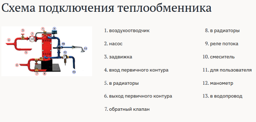 Разборные пластинчатые теплообменники Zilmet