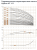 Hydroo VF 1-11, 0,55 кВт