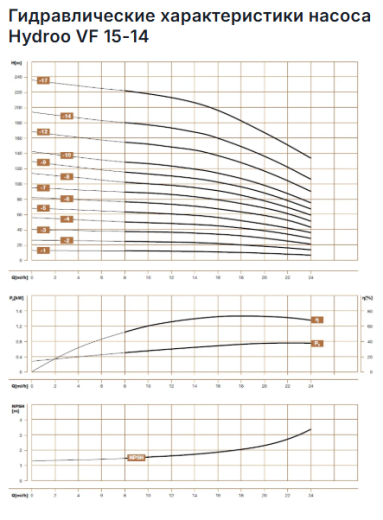 Hydroo VF 15-14, 11 кВт
