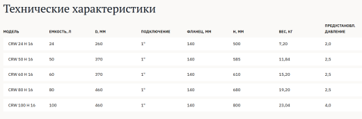 Горизонтальные гидроаккумуляторы CRUWA 16 bar