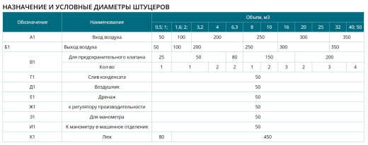 В-200-2,4-Ст3Сп-1 (Ресивер воздуха)