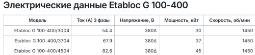 Консольно моноблочные насосы Pumpiran Etabloc G 100-400