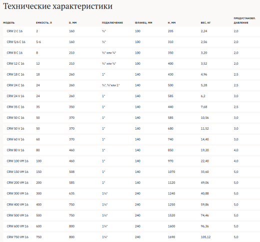 Вертикальные гидроаккумуляторы CRUWA 16 bar