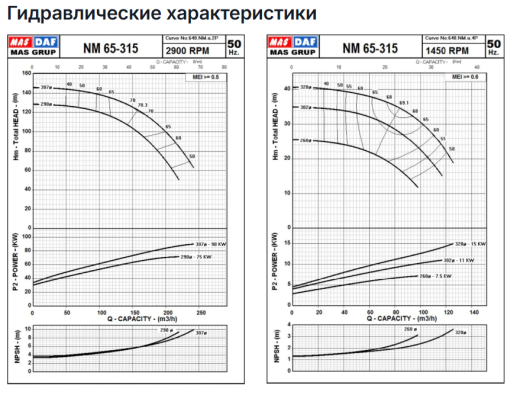 Насос Masdaf NM 65-315