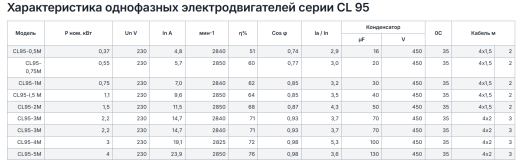 Скважинные электродвигатели серии CL 95
