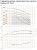 Hydroo VF 15-9, 7,5 кВт