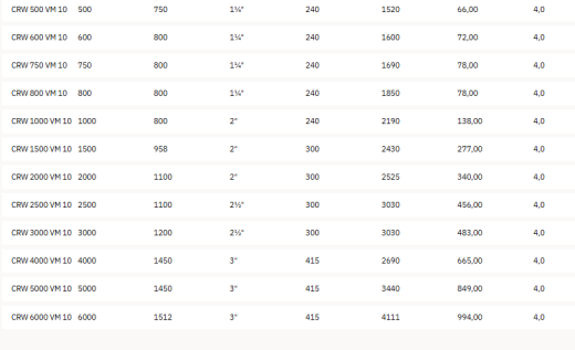  Вертикальные гидроаккумуляторы 10 bar