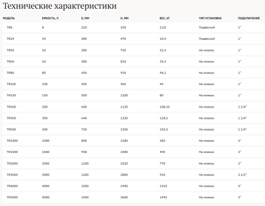 Вертикальные гидроаккумуляторы 25 bar