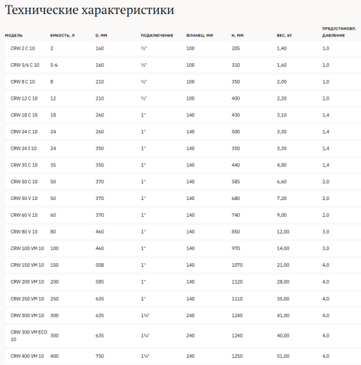  Вертикальные гидроаккумуляторы 10 bar