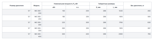 Скважинные электродвигатели Saer серии MS 300