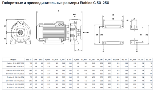 Консольно моноблочные насосы Pumpiran Etabloc G 50-250
