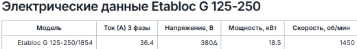 Консольно моноблочные насосы Pumpiran Etabloc G 125-250
