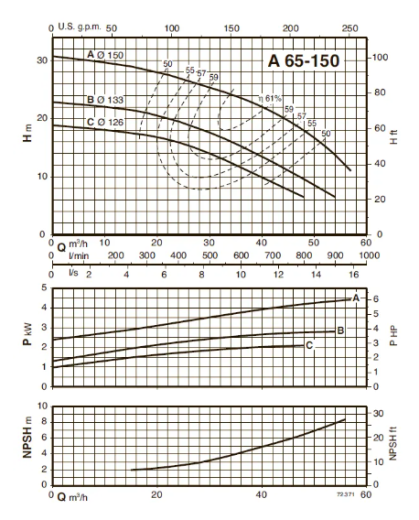 Самовсасывающий насос Caprari PCA65-150/B+C30300T211-V