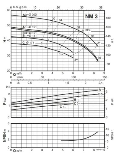 Насос Calpeda NM 3/A/B, 2,2 кВт