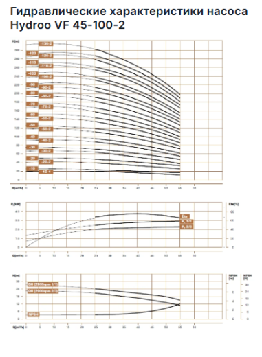Hydroo VF 45-100-2, 37 кВт