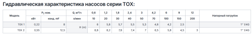 Дренажные насосы Saer серий TAX, TOX, MINO 33, PD, TEX-D