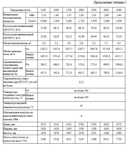 Водогрейные котлы LAVART ML (Master Light)
