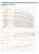 Hydroo VF 20-3, 4 кВт