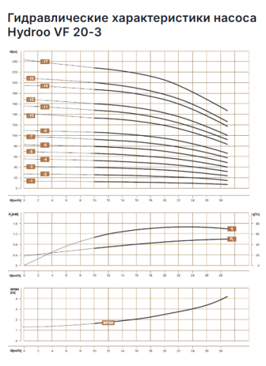 Hydroo VF 20-3, 4 кВт