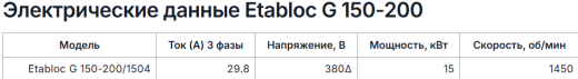 Консольно моноблочные насосы Pumpiran Etabloc G 150-200
