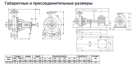 Насос Masdaf NM 200-400