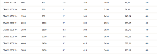 Вертикальные баки CRUWA из нержавеющей стали