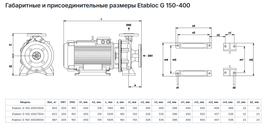 Консольно моноблочные насосы Pumpiran Etabloc G 150-400