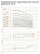 Hydroo VF 15-8, 7,5 кВт