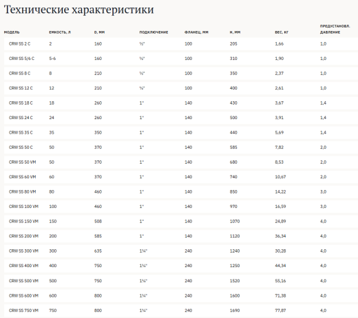 Вертикальные баки CRUWA из нержавеющей стали