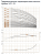 Hydroo VF 1-12, 0,75 кВт