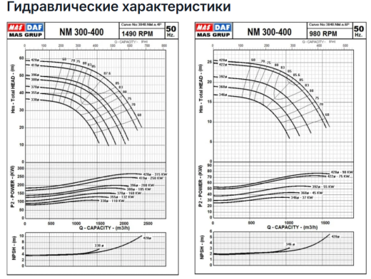 Насос Masdaf NM 300-400
