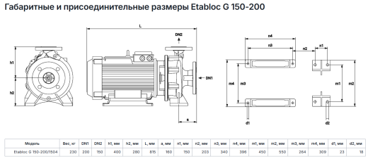 Консольно моноблочные насосы Pumpiran Etabloc G 150-200