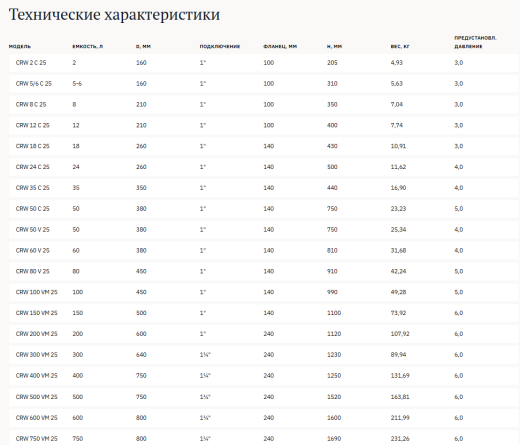 Вертикальные гидроаккумуляторы 25 bar