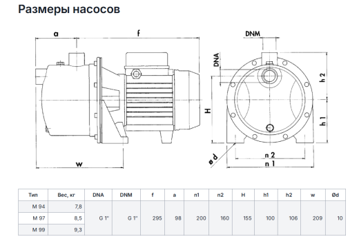 Центробежные самовсасывающие насосы Saer серии M 94-97-99