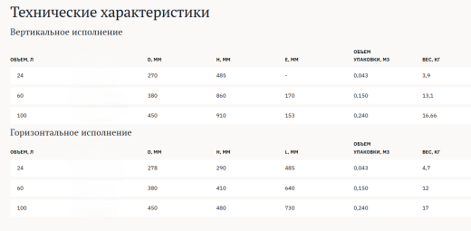 Гидроаккумуляторы Zilmet из нержавеющей стали со сменной мембраной