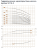 Hydroo VF 15-2, 2,2 кВт