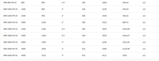 Вертикальные гидроаккумуляторы 25 bar