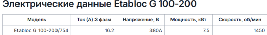 Консольно моноблочные насосы Pumpiran Etabloc G 100-200