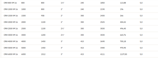 Вертикальные гидроаккумуляторы CRUWA 16 bar