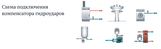Компенсатор гидроударов Zilmet
