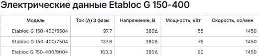 Консольно моноблочные насосы Pumpiran Etabloc G 150-400