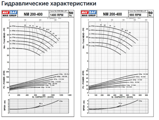 Насос Masdaf NM 200-400