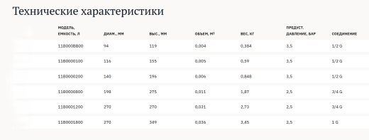 Расширительные баки Zilmet из нержавеющей стали серии INOX-PRO