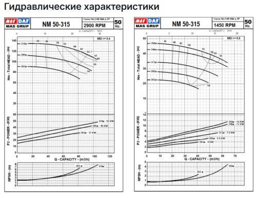 Насос Masdaf NM 50-315
