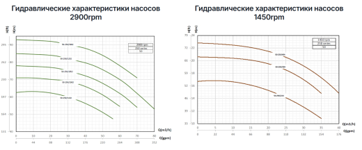 Консольно моноблочные насосы Pumpiran Etabloc G 50-250