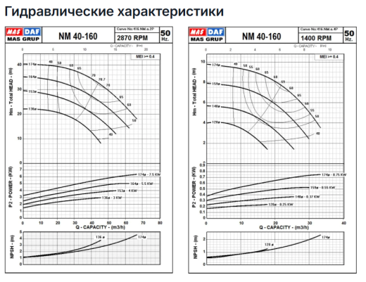 Насос Masdaf NM 40-160