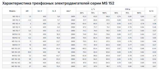скважинные электродвигатели серии MS 152