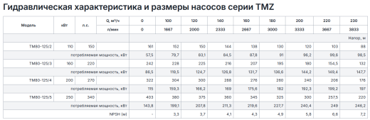 Горизонтальные многоступенчатые насосы серии TMZ